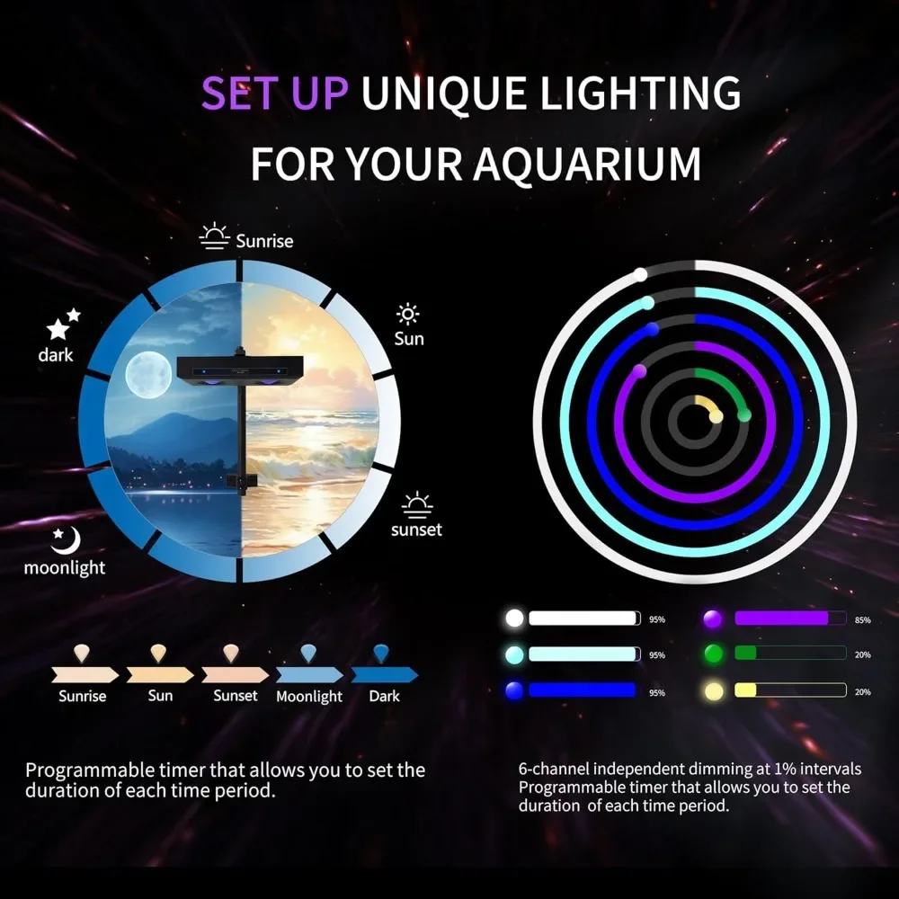 ハイパワーDIYスペクトラム90W G5アクアスタータイマー - Aqua Marine Tank のレビューと価格